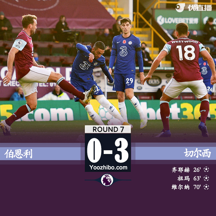 <a href=/zuqiujingsai/chelsea/ target=_blank class=infotextkey>切尔西</a>3-0伯恩利