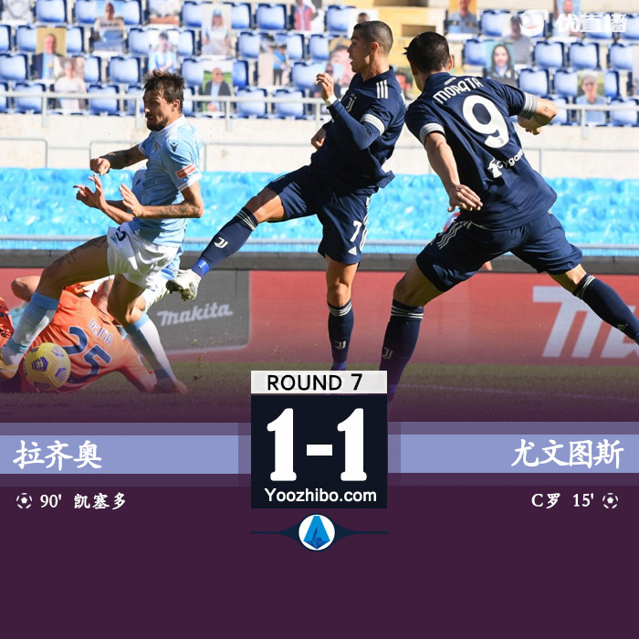 <a href=/zuqiujingsai/juventus/ target=_blank class=infotextkey>尤文图斯</a>1-1拉齐奥