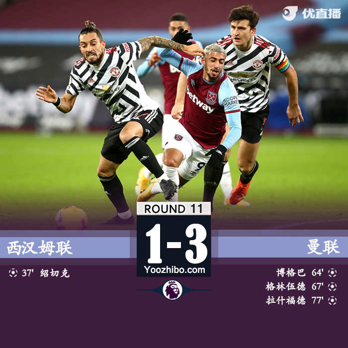 <a href=/zuqiujingsai/manlian/ target=_blank class=infotextkey>曼联</a>3-1西汉姆