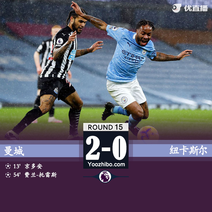 <a href=/zuqiujingsai/mancheng/ target=_blank class=infotextkey>曼城</a>2-0纽卡两连胜